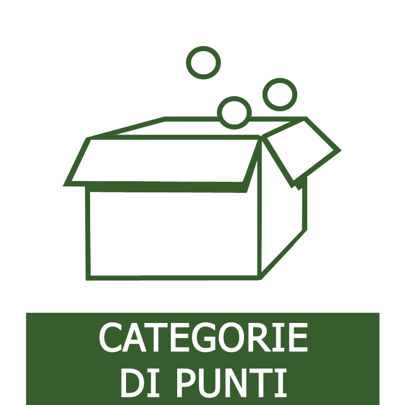 Categorie di Agopunti